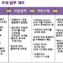 푸른약국 이미지