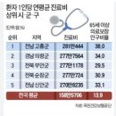 [폭로] 의사 + 전라도 건강보험료 횡령하는 방법 대 폭로한다 . JPG 이미지