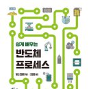 투자선택 프로세스 이미지