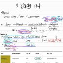 분도메디컬 | 직장인 퇴사 후 메디컬, 늦은 나이는 숫자에 불과할까? 만학도 의대생 솔직후기