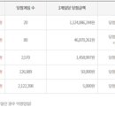 양평태양지에스(GS)편의점