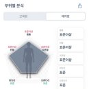나이스가이시흥목감2호점 | 목감 PT 언바운드짐 3호점에서 여름맞이 산후관리 운동 시작