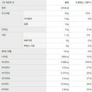 베네비타