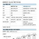 생각을말하다논술학원