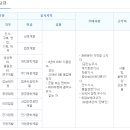 현대시멘트 주식회사