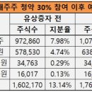 아이진 이미지