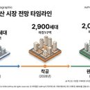 [지역탐방-60]송파구 마천동 부동산 정보 완벽 가이드: 2026년 거여·마천뉴타운 재개발 현황과...