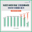 미디어실버
