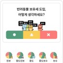 "강아지 키우려면 세금 내라?"...반려동물 보유세에 '찬성' 54% vs '반대' 28% [민심 레이더] 이미지