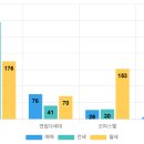저단1 | 안산시 단원구의 높은 1인 가구 비율과 상대적으로 저렴한 아파트 시세