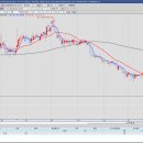 [20240805] 유니온커뮤니티 매도, SK하이닉스 매수 이미지