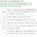 갑자한의원 | 26. 음식 디톡스- 매주 후기 업데이트