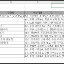 실무엑셀(중급)-챗GPT활용 | 코드잇 생성형 AI 시대 필수: 챗GPT로 배우는 LLM 활용법 수강하게 된 후기