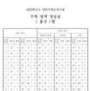 포도나무수능학원 이미지