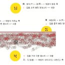 동서남북 이미지