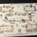 보타닉파크웨딩 이미지