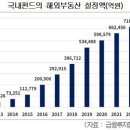 해외부동산펀드 9월~10월달 헬 오는 것인가? 이미지