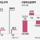 월 200만원씩 적금 1년 부으면 붙는 이자가…"쏠쏠하네" 이미지