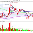 YG PLUS 중국 커피사업 진출을 하기 위해 홍콩계 회사와 계약 체결 이미지