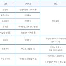 채소/과일 소매업 이미지