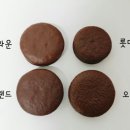 차이롯데