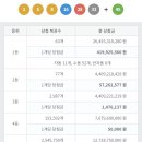 복권 이미지