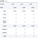 수암유치원 이미지