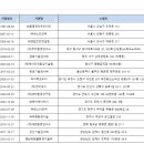 2024년 토양정화업 및 토양관련전문기관 현황(24.8.31 기준, 정정) 이미지