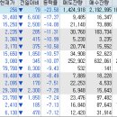 하이텍인베스트