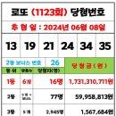 1123회 로또 당첨번호 및 당첨지역 양파님양식---＞ 매장형식에 맞게 수정 이미지