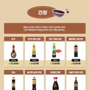 푸꾸옥 킹콩마트 쇼핑리스트 베트남 간장 소스 소금 후추 종류