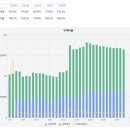 대성산업(주)대성주유소 | 숨겨진 배당 유망주, 대성산업 기업 분석 2 (2025-12-01)