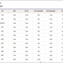 의령버스터미널 이미지