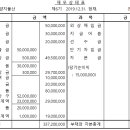양지물산 이미지