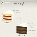 아빠복숭아