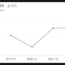 주식회사 데일리앤코 이미지