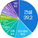 네이버가 픽한 슬기로운 직장영어생활 플러스 Step 1 | 일자리플랫폼 잡아바 자격증 과정과 채용시장에서 가장 많이 요구하는 자격 분야