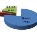 스마트광고업