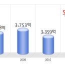 ABB코리아 공채정보ㅣ[ABB코리아] 2012년 하반기 공개채용 요점정리를 확인하세요!!!! 이미지