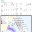 제 6호 태풍 카눈(KHANUN) 예상 이동경로 (7/31 09:00 현재 한국기상청, 미국합동태풍센터, 일본기상청) 이미지