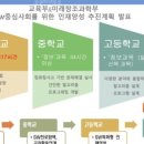 코딩아이두의정부지사