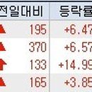 유원이엔지 이미지