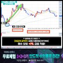 씨에스트리