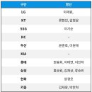 상무(국군체육부대) 최종 합격자 명단 이미지