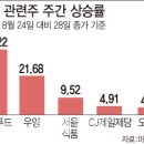 우양상회