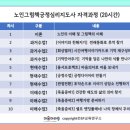 노인 그림책 긍정 심리 지도사 이미지