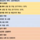 큐헤어카페 네이버블로그