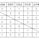 세라당구장 이미지