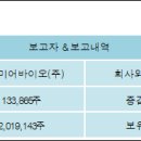 프리미어바이오(주) 이미지