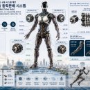 HumanoidMotor 중앙집중형 힘줄 동력분배 시스템은 실현 가능한가? 이미지